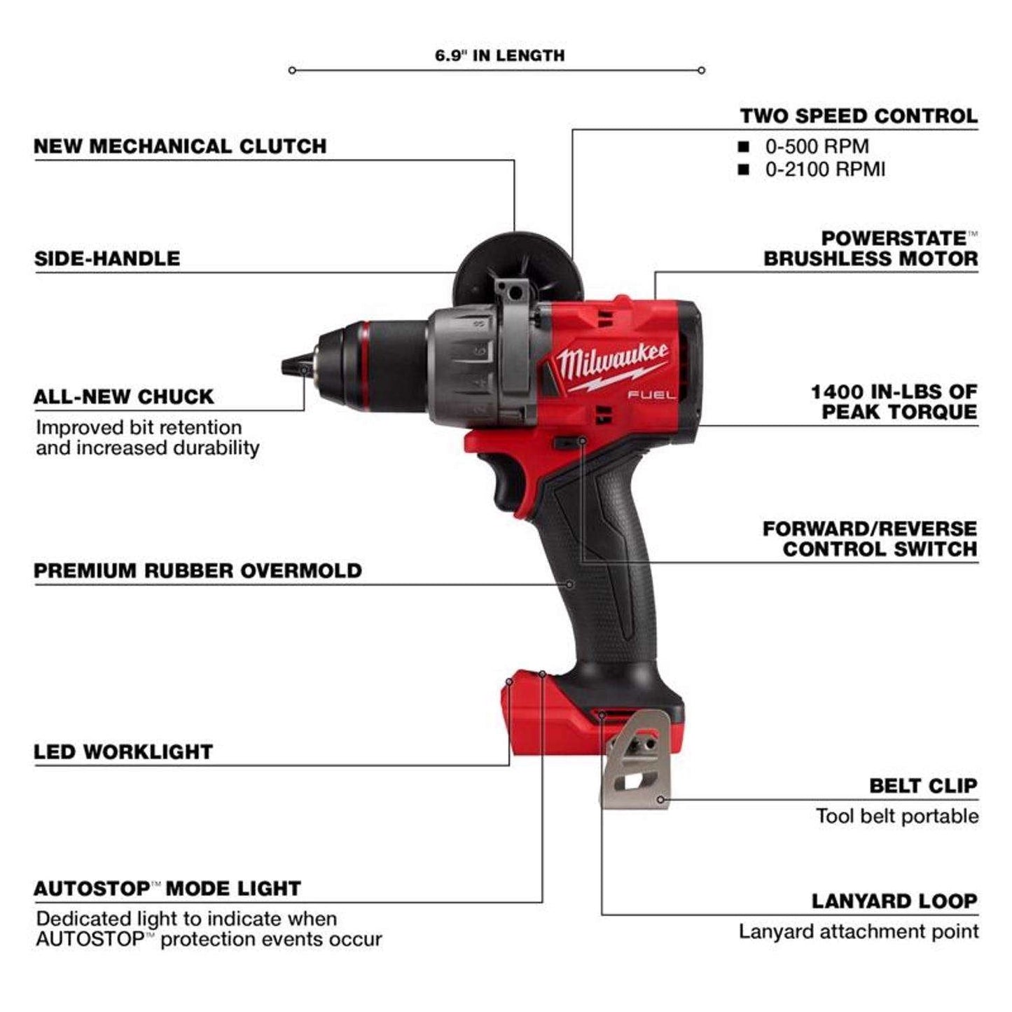 Milwaukee M18 FUEL Cordless Brushless 5 Tool Combo Kit