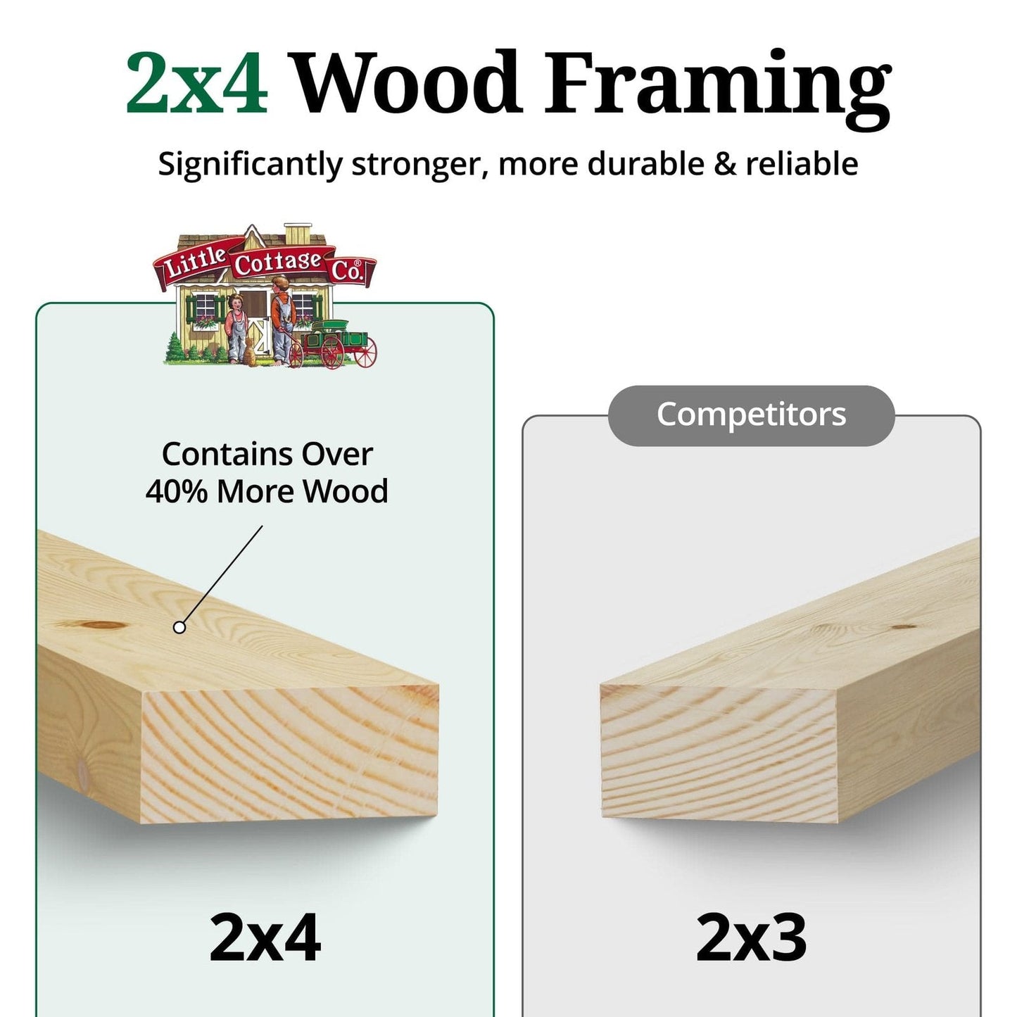 Little Cottage Co Value Gable Wood Shed Kit