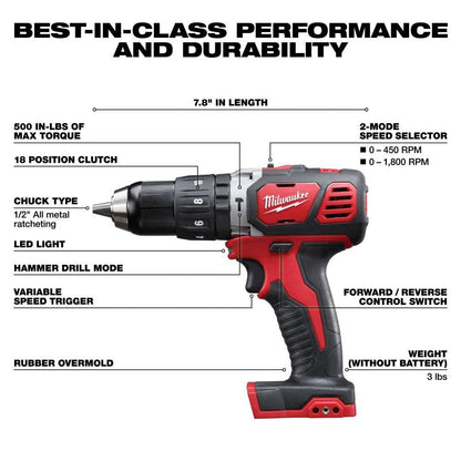 Milwaukee M18 Cordless Lithium-Ion 6-Tool Combo Kit